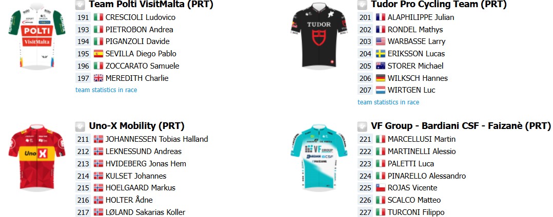girodociclismo.com.br giro dellemilia 2025 onde assistir ao vivo isaac del toro e primoz roglic confira o start list e as informacoes da prova image 6