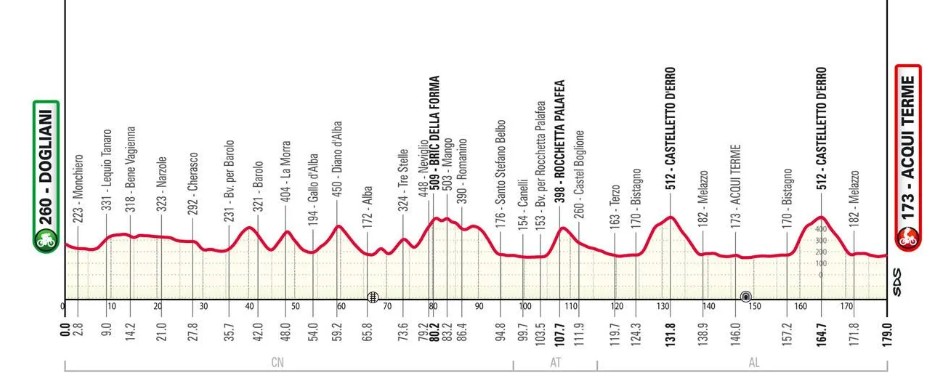 Gran Piemonte 2025: onde assistir ao vivo Isaac Del Toro e forte start list, confira as informações da prova desta quinta-feira 2 girodociclismo.com.br gran piemonte 2025 onde assistir ao vivo isaac del toro e forte start list confira as informacoes da prova desta quinta feira image