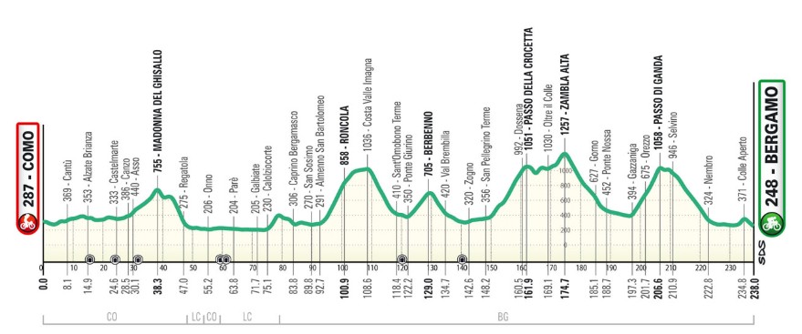 girodociclismo.com.br il lombardia 2025 image