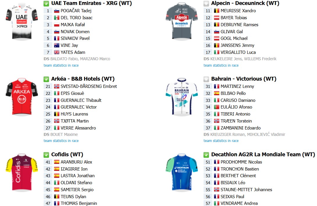 Il Lombardia 2025: Onde assistir ao vivo, confira o start list final com a numeração dos 168 ciclistas 4 girodociclismo.com.br il lombardia 2025 tadej pogacar em busca do recorde historico onde assistir e detalhes do percurso image 2