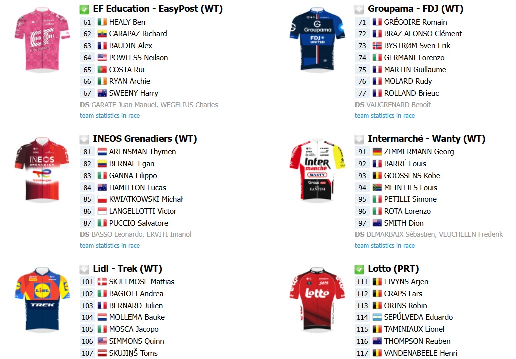 Il Lombardia 2025: Onde assistir ao vivo, confira o start list final com a numeração dos 168 ciclistas 5 girodociclismo.com.br il lombardia 2025 tadej pogacar em busca do recorde historico onde assistir e detalhes do percurso image 3