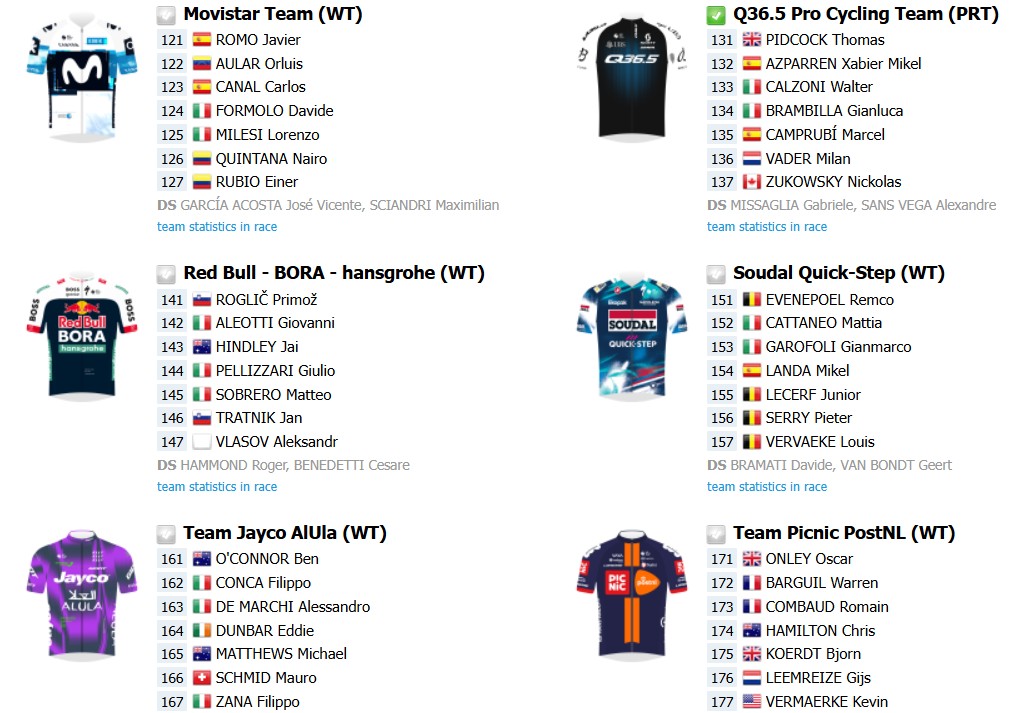 Il Lombardia 2025: Onde assistir ao vivo, confira o start list final com a numeração dos 168 ciclistas 6 girodociclismo.com.br il lombardia 2025 tadej pogacar em busca do recorde historico onde assistir e detalhes do percurso image 4
