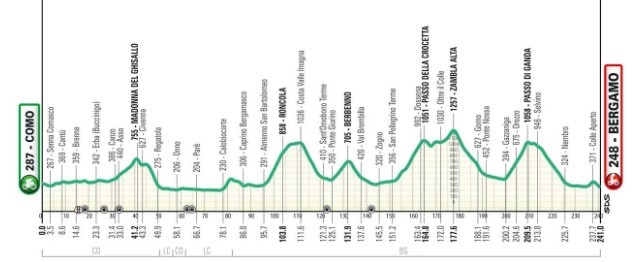 Il Lombardia 2025: Onde assistir ao vivo, confira o start list final com a numeração dos 168 ciclistas 3 girodociclismo.com.br il lombardia 2025 tadej pogacar em busca do recorde historico onde assistir e detalhes do percurso image