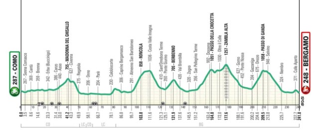 girodociclismo.com.br il lombardia 2025 tadej pogacar podera entrar para a historia no proximo sabado confira as informacoes do ultimo monumento da temporada image 2