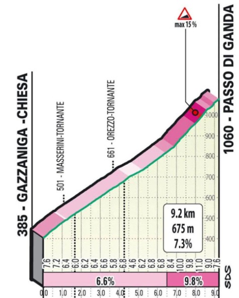 girodociclismo.com.br il lombardia 2025 tadej pogacar podera entrar para a historia no proximo sabado confira as informacoes do ultimo monumento da temporada image