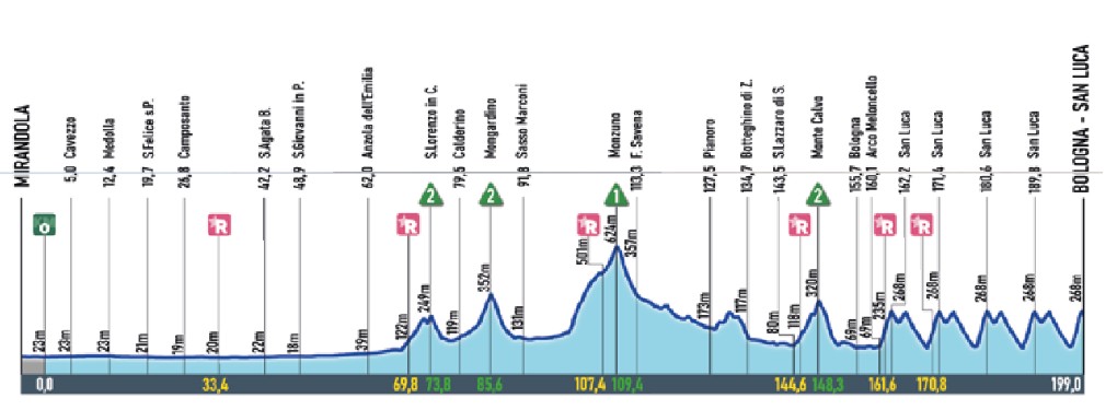 girodociclismo.com.br isaac del toro bate tom pidcock e vence o giro dellemilia 2025 confira os resultados e a chegada image 7