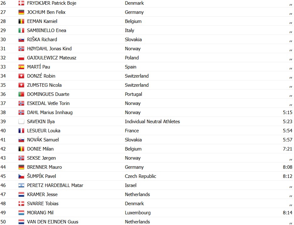 girodociclismo.com.br jarno widar conquista o titulo europeu sub 23 com ataque decisivo na franca image 1