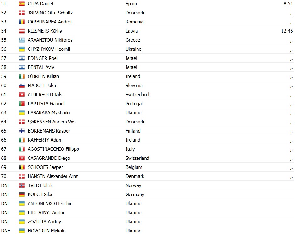 girodociclismo.com.br jarno widar conquista o titulo europeu sub 23 com ataque decisivo na franca image 2