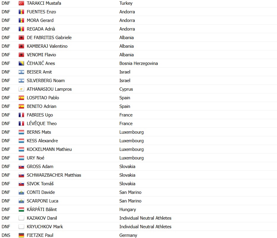girodociclismo.com.br jarno widar conquista o titulo europeu sub 23 com ataque decisivo na franca image 4