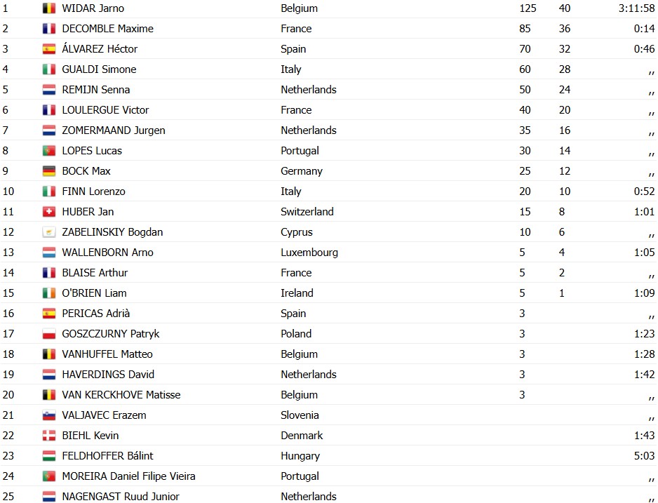 girodociclismo.com.br jarno widar conquista o titulo europeu sub 23 com ataque decisivo na franca image