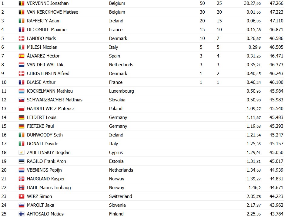 girodociclismo.com.br jonathan vervenne vence europeu de contrarrelogio sub 23 em dominio belga confira os resultados e a chegada image