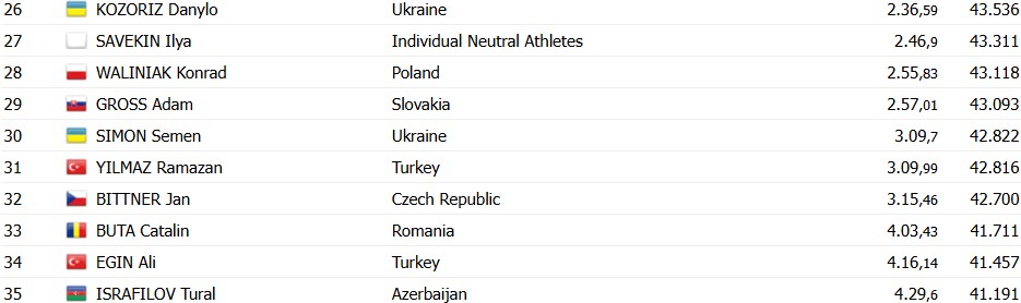 girodociclismo.com.br jonathan vervenne vence europeu de contrarrelogio sub 23 por apenas 1 segundo confira os resultados e a chegada image 1