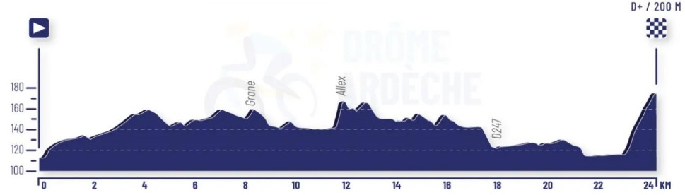 girodociclismo.com.br jonathan vervenne vence europeu de contrarrelogio sub 23 por apenas 1 segundo confira os resultados e a chegada image 2
