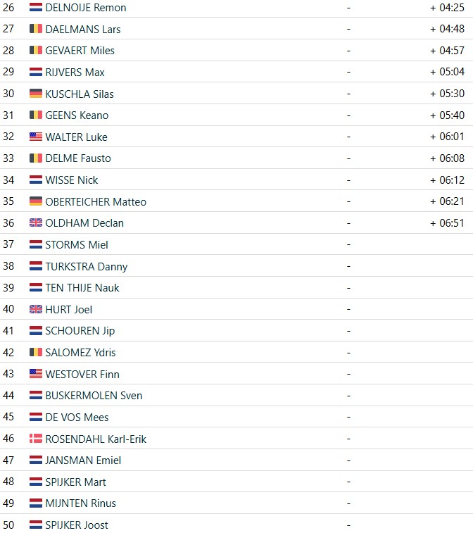 girodociclismo.com.br joris nieuwenhuis conquista vitoria na exact cross heerderstrand image 1