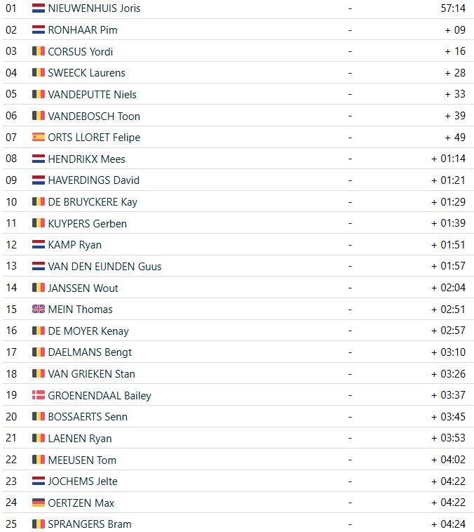 girodociclismo.com.br joris nieuwenhuis conquista vitoria na exact cross heerderstrand image