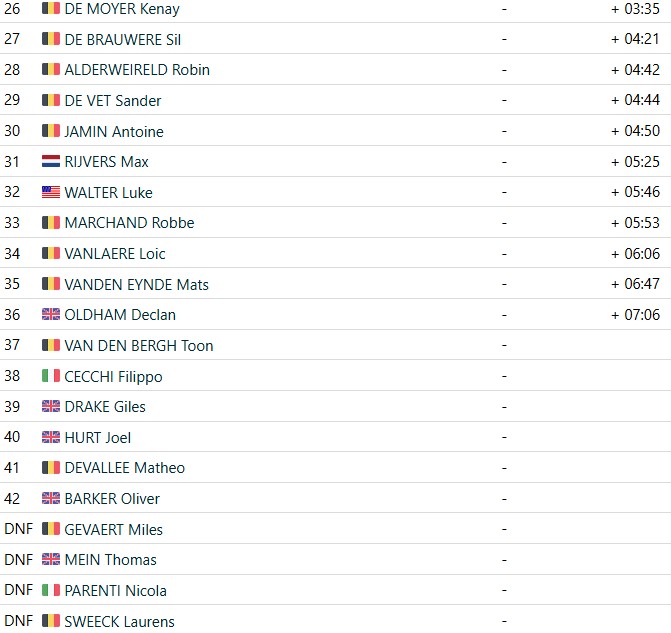 girodociclismo.com.br michael vanthourenhout domina novamente e conquista a 2a vitoria consecutiva na superprestige confira os resultados e a chegada image 2