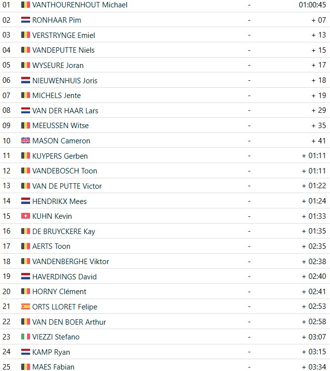 girodociclismo.com.br michael vanthourenhout domina novamente e conquista a 2a vitoria consecutiva na superprestige confira os resultados e a chegada image