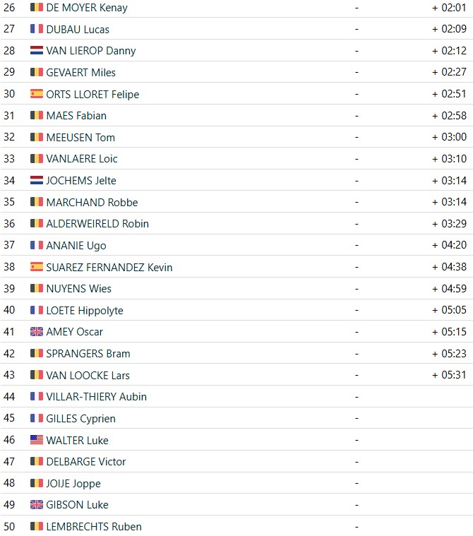 girodociclismo.com.br michael vanthourenhout vence o superprestige ruddervoorde em duelo emocionante confira os resultados e a chegada image 1