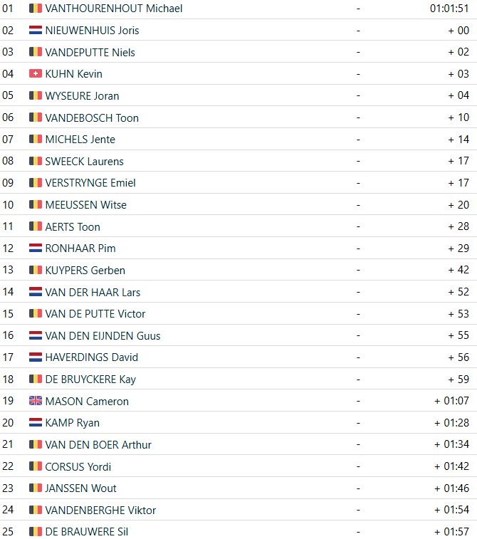 girodociclismo.com.br michael vanthourenhout vence o superprestige ruddervoorde em duelo emocionante confira os resultados e a chegada image