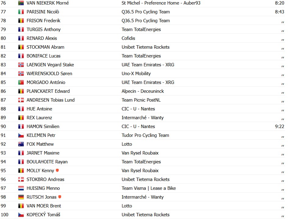 girodociclismo.com.br paris tours 2025 image 3