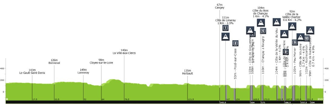 girodociclismo.com.br paris tours 2025 image 4
