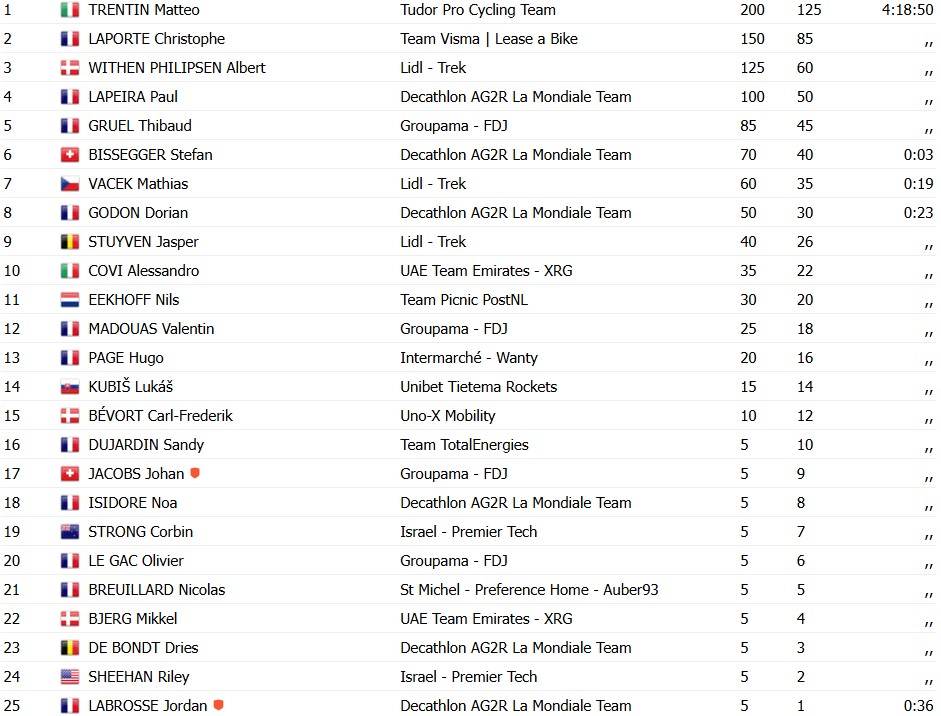 girodociclismo.com.br paris tours 2025 image