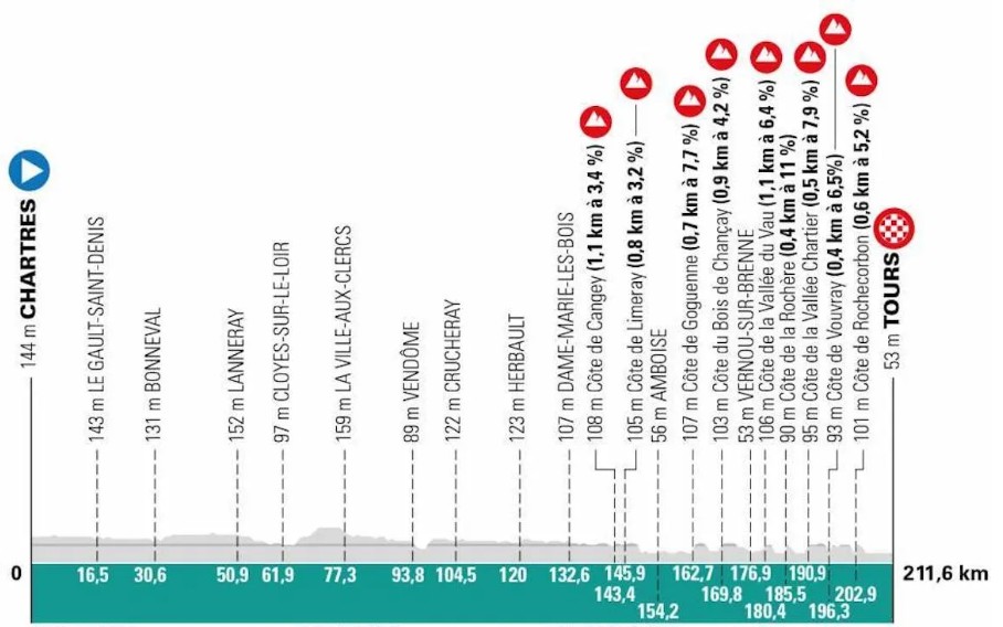 girodociclismo.com.br paris tours 2025 onde assistir a classica francesa confira as informacoes e o poderoso start list image