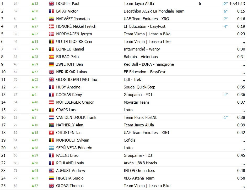 girodociclismo.com.br paul double conquista vitoria decisiva na etapa rainha do tour de guangxi image 1