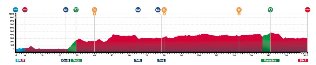 girodociclismo.com.br paul magnier bate rui oliveira no pulo e vence a 5a etapa da cro race 2025 image