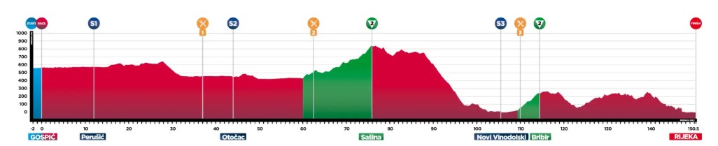 girodociclismo.com.br paul magnier conquista terceira vitoria consecutiva na cro race image