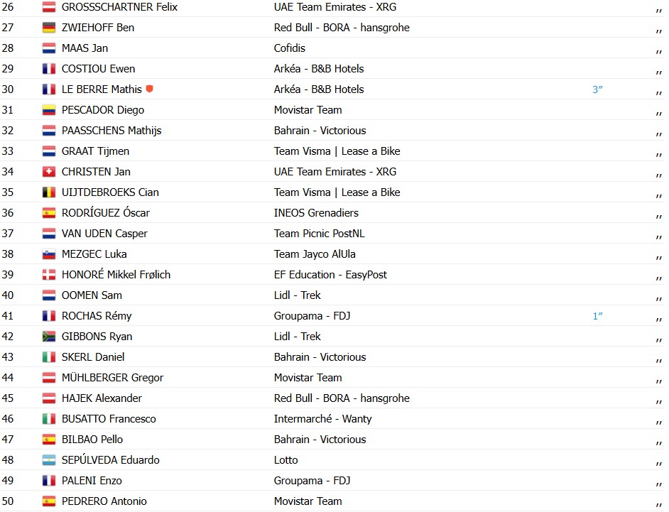 girodociclismo.com.br paul magnier vence a 1a etapa do tour de guangxi prova marcada por grave queda confira os resultados e a chegada image 1