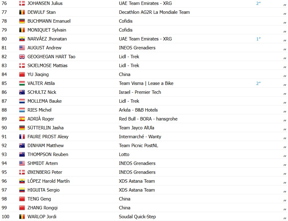 girodociclismo.com.br paul magnier vence a 1a etapa do tour de guangxi prova marcada por grave queda confira os resultados e a chegada image 4