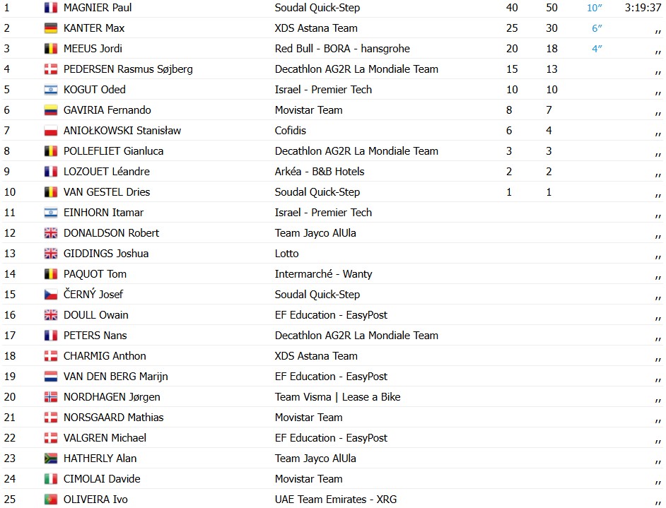 girodociclismo.com.br paul magnier vence a 1a etapa do tour de guangxi prova marcada por grave queda confira os resultados e a chegada image