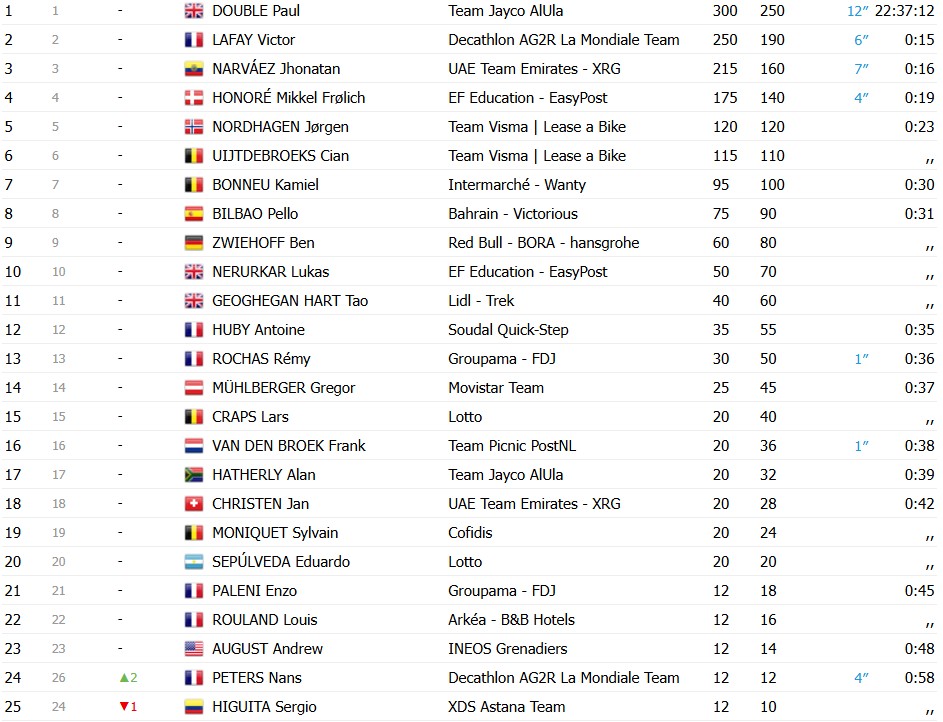 girodociclismo.com.br paul magnier vence a ultima etapa do tour de guangxi paul double e campeao confira os resultados e a chegada image 1