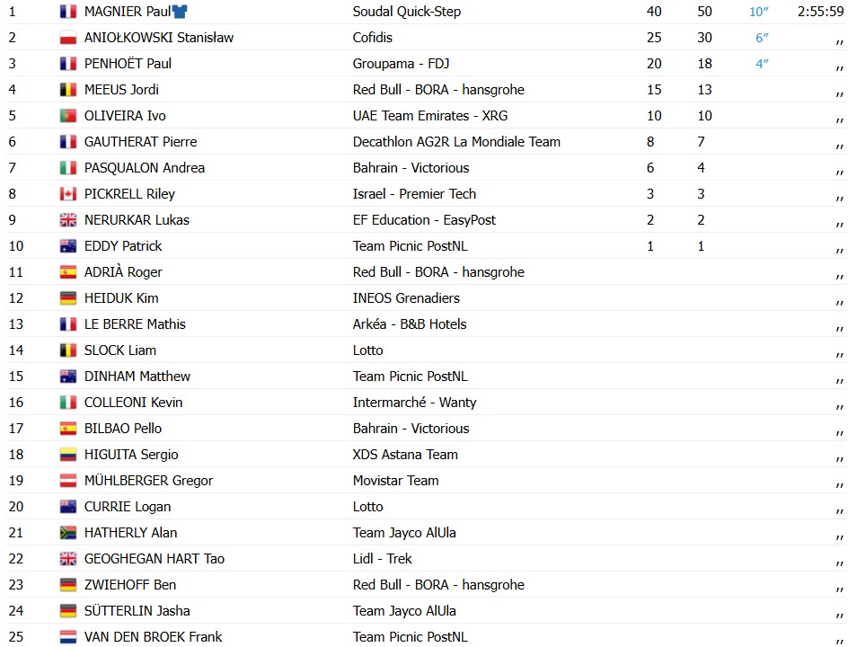 girodociclismo.com.br paul magnier vence a ultima etapa do tour de guangxi paul double e campeao confira os resultados e a chegada image