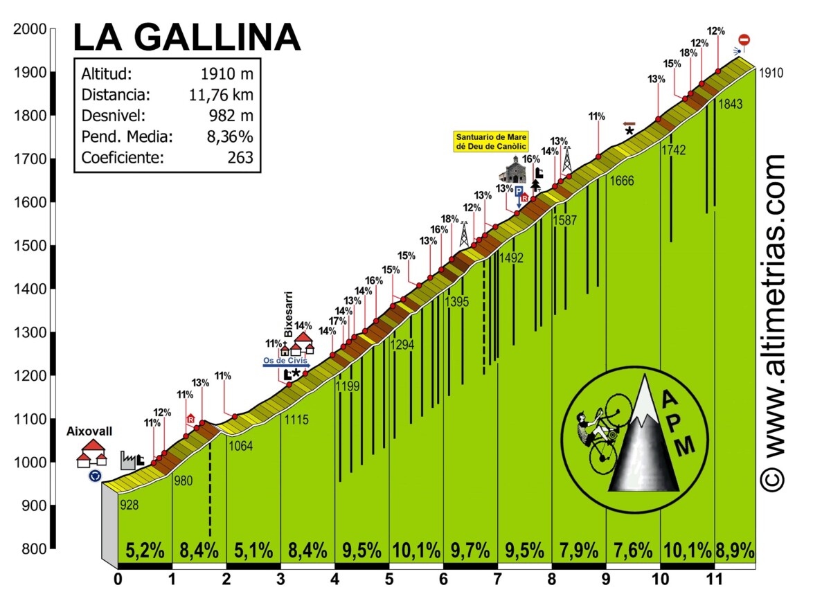 girodociclismo.com.br primoz roglic mostra forca e paixao pelo ciclismo em exibicao de gala em andorra image 1