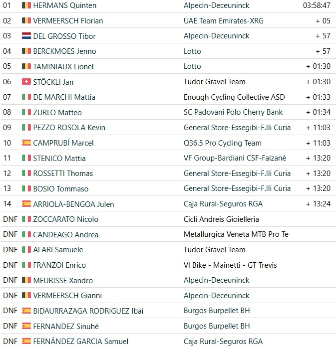 girodociclismo.com.br quinten hermans vence a serenissima gravel ampeao mundial estreia com 2o lugar confira os resultados e a chegada image