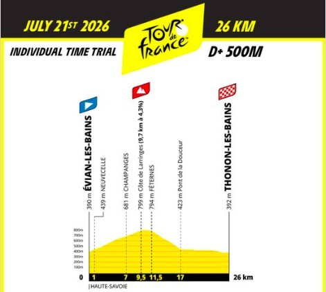 girodociclismo.com.br remco evenepoel pode ficar fora do tour de france 2026 red bull bora nao confirma participacao apos apresentacao do percurso image