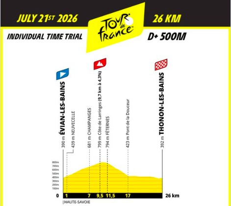 girodociclismo.com.br tour de france 2026 um percurso epico com inicio em barcelona e final em montmartre image 10