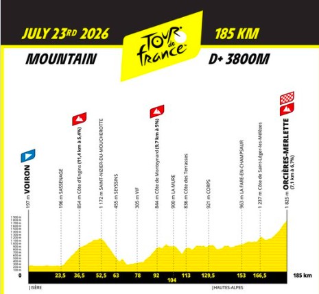 girodociclismo.com.br tour de france 2026 um percurso epico com inicio em barcelona e final em montmartre image 11