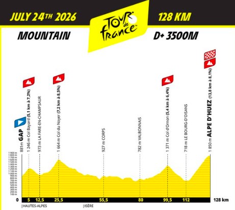 girodociclismo.com.br tour de france 2026 um percurso epico com inicio em barcelona e final em montmartre image 12