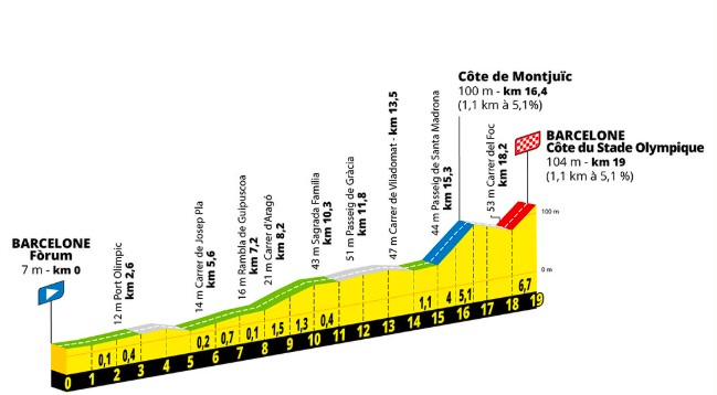 girodociclismo.com.br tour de france 2026 um percurso epico com inicio em barcelona e final em montmartre image 2