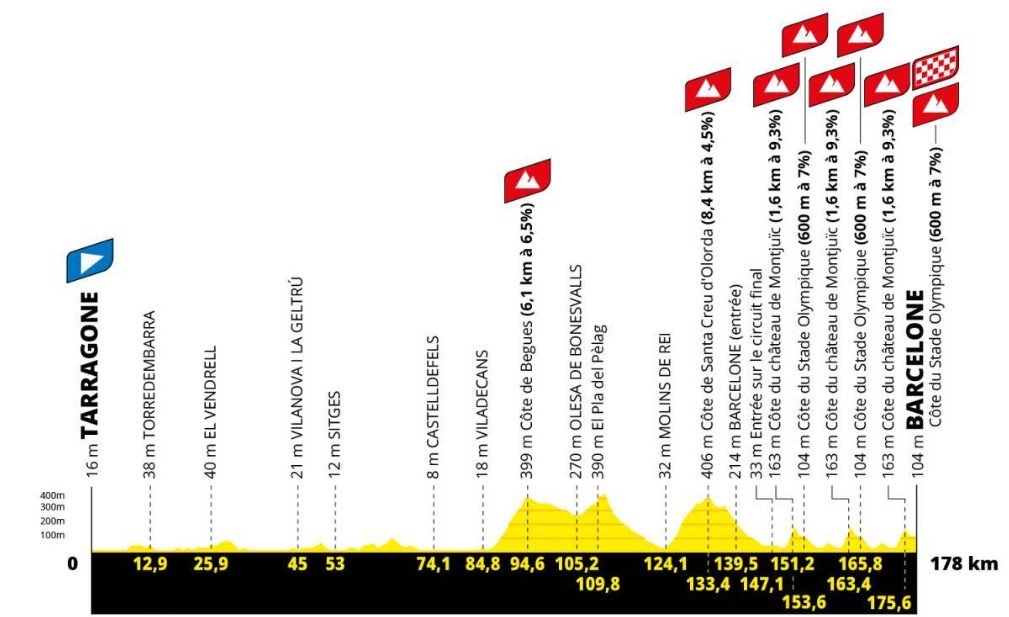 girodociclismo.com.br tour de france 2026 um percurso epico com inicio em barcelona e final em montmartre image 3