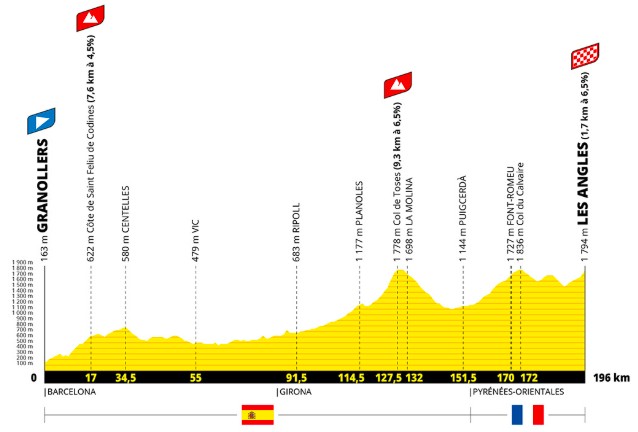 girodociclismo.com.br tour de france 2026 um percurso epico com inicio em barcelona e final em montmartre image 4