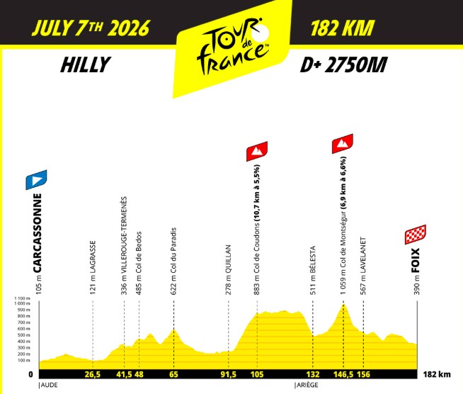 girodociclismo.com.br tour de france 2026 um percurso epico com inicio em barcelona e final em montmartre image 5