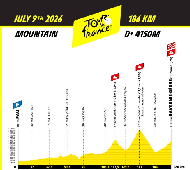 girodociclismo.com.br tour de france 2026 um percurso epico com inicio em barcelona e final em montmartre image 6