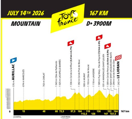 girodociclismo.com.br tour de france 2026 um percurso epico com inicio em barcelona e final em montmartre image 7