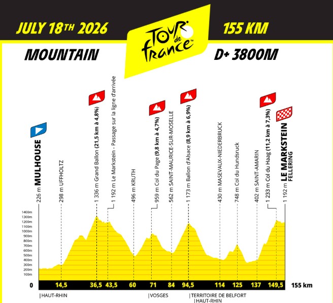 girodociclismo.com.br tour de france 2026 um percurso epico com inicio em barcelona e final em montmartre image 9