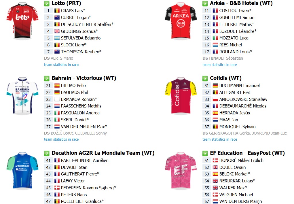 girodociclismo.com.br uae emirates busca recorde 100 vitorias no tour de guangxi com forte equipe rui e ivo oliveira confirmados onde assistir e informacoes image 1