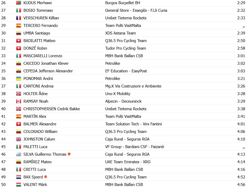 girodociclismo.com.br uae emirates domina e adam yates vence a 1a valdengo oropa confira os resultados e a chegada image 1